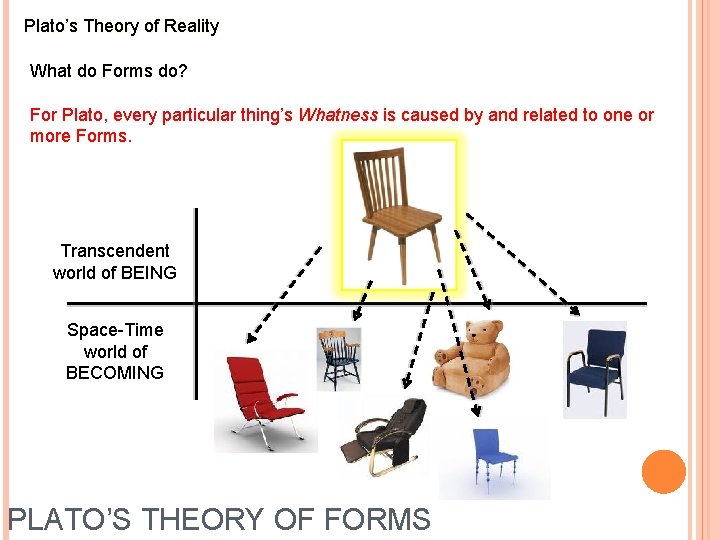 Plato’s Theory of Reality What do Forms do? For Plato, every particular thing’s Whatness