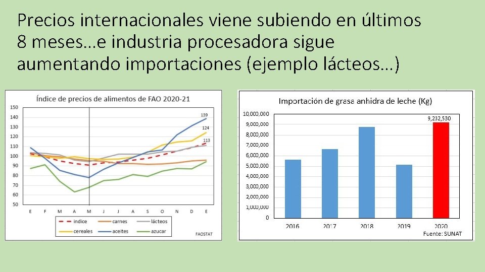 Precios internacionales viene subiendo en últimos 8 meses…e industria procesadora sigue aumentando importaciones (ejemplo