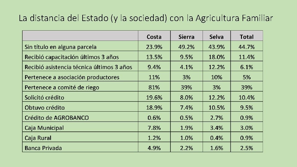 La distancia del Estado (y la sociedad) con la Agricultura Familiar 