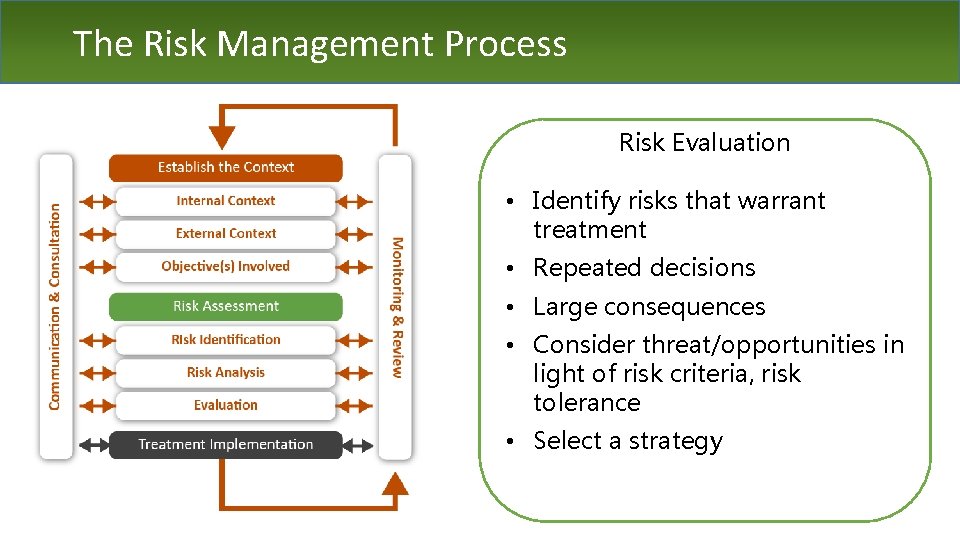 The Risk Management Process Risk Evaluation • Identify risks that warrant treatment • Repeated
