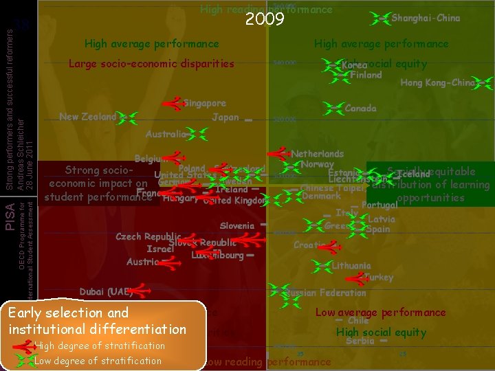 High reading performance OECD Programme for International Student Assessment PISA Strong performers and successful