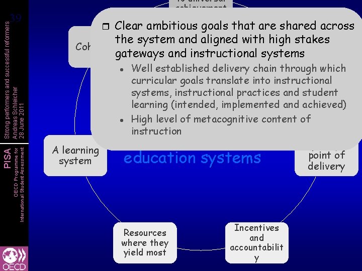 OECD Programme for International Student Assessment PISA Strong performers and successful reformers Andreas Schleicher