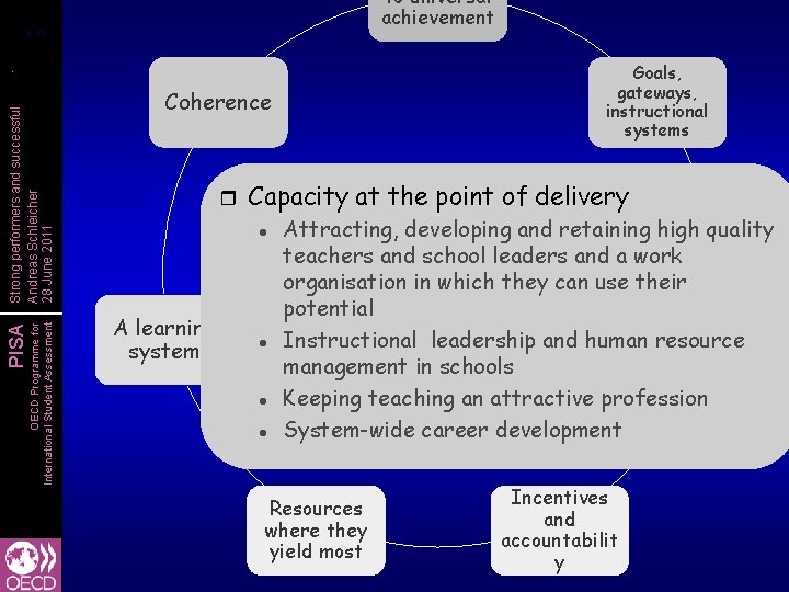 to universal achievement OECD Programme for International Student Assessment PISA Strong performers and successful