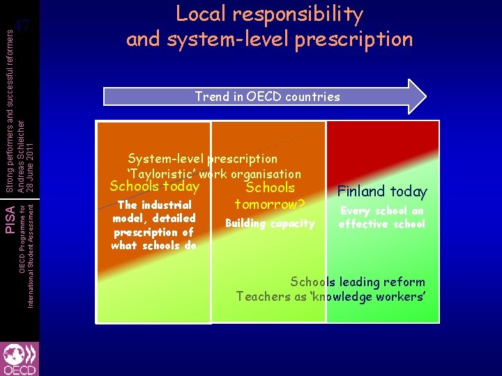 OECD Programme for International Student Assessment PISA Strong performers and successful reformers Andreas Schleicher