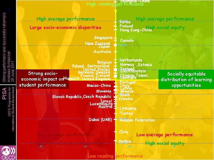 High reading performance OECD Programme for International Student Assessment PISA Strong performers and successful