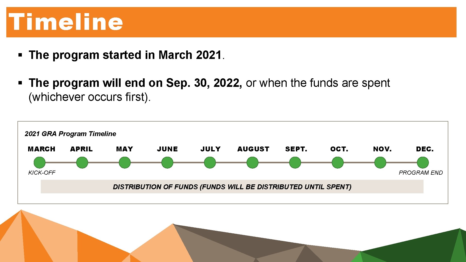 Timeline § The program started in March 2021. § The program will end on Timeline § The program started in March 2021. § The program will end on