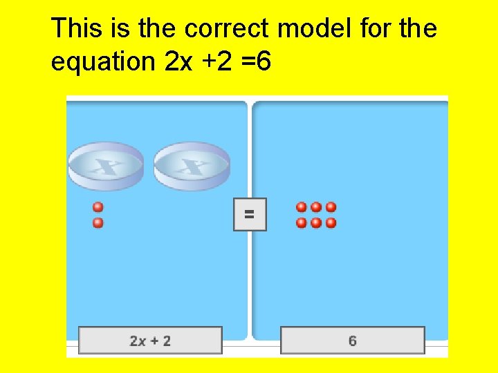 This is the correct model for the equation 2 x +2 =6 