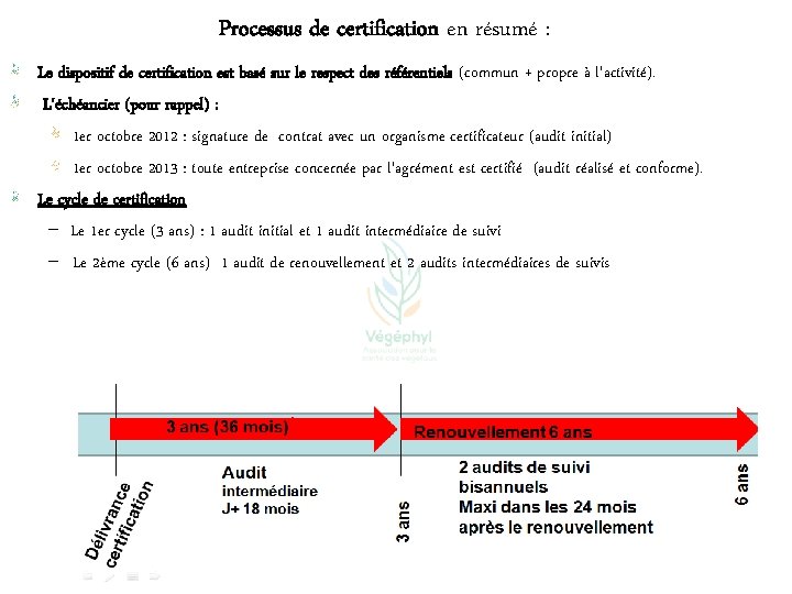 Processus de certification en résumé : Le dispositif de certification est basé sur le