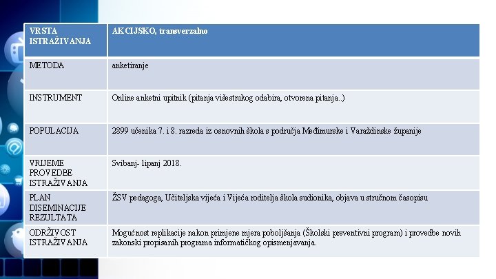 VRSTA ISTRAŽIVANJA AKCIJSKO, transverzalno METODA anketiranje INSTRUMENT Online anketni upitnik (pitanja višestrukog odabira, otvorena