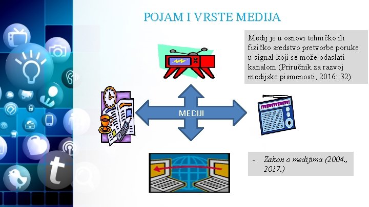 POJAM I VRSTE MEDIJA Medij je u osnovi tehničko ili fizičko sredstvo pretvorbe poruke