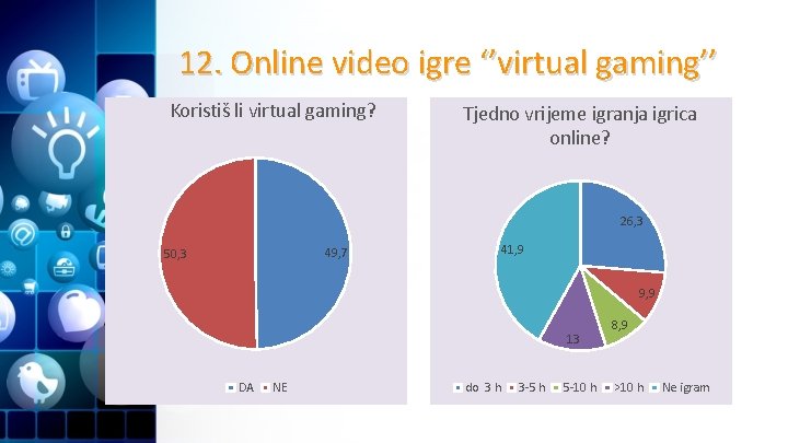 12. Online video igre ‘’virtual gaming’’ Koristiš li virtual gaming? Tjedno vrijeme igranja igrica