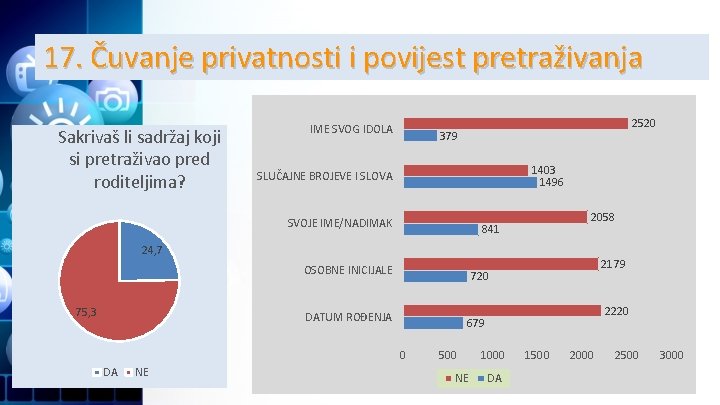 17. Čuvanje privatnosti i povijest pretraživanja Sakrivaš li sadržaj koji si pretraživao pred roditeljima?