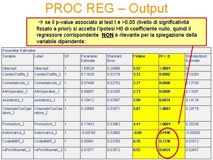PROC REG – Output se il p-value associato al test t è >0. 05