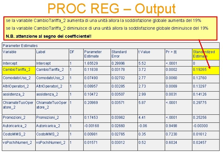 PROC REG – Output se la variabile Cambio. Tariffa_2 aumenta di una unità allora