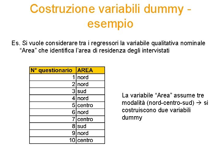 Costruzione variabili dummy esempio Es. Si vuole considerare tra i regressori la variabile qualitativa