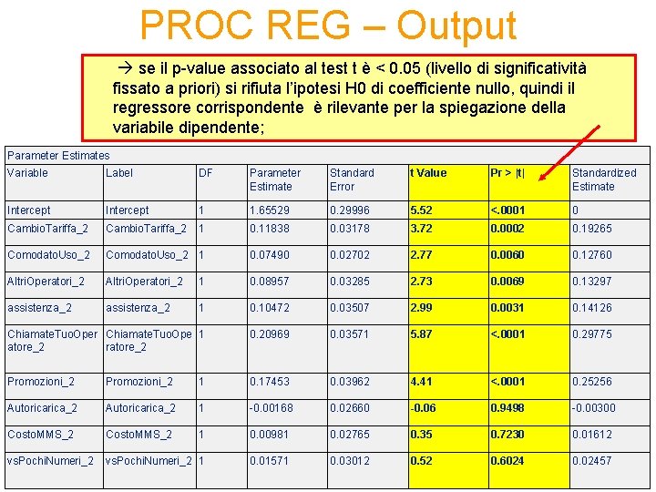 PROC REG – Output se il p-value associato al test t è < 0.