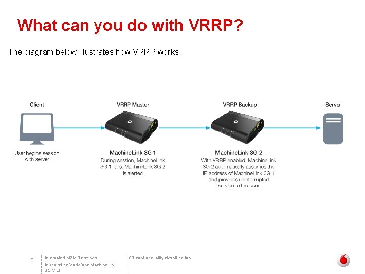 What can you do with VRRP? The diagram below illustrates how VRRP works. 4