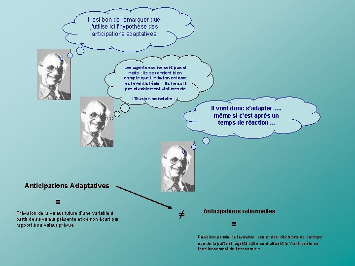 Il est bon de remarquer que j’utilise ici l’hypothèse des anticipations adaptatives Les agents