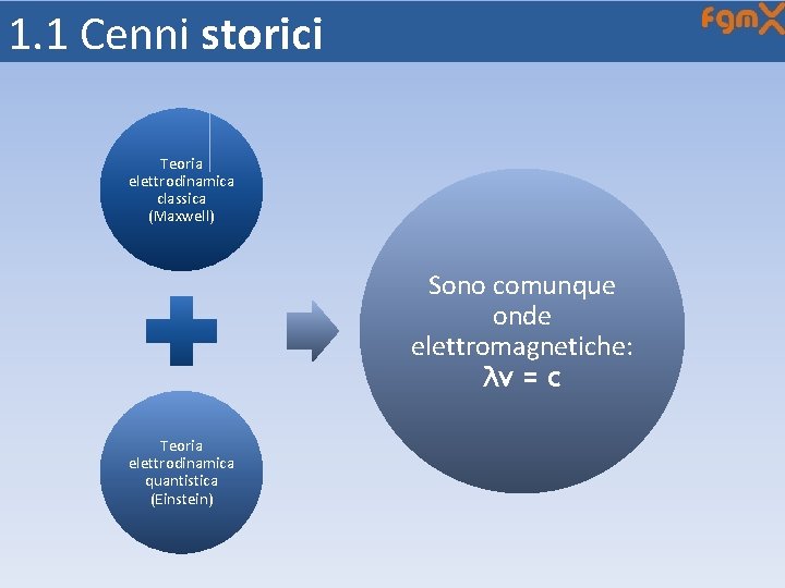 1. 1 Cenni storici Teoria elettrodinamica classica (Maxwell) Sono comunque onde elettromagnetiche: λν =