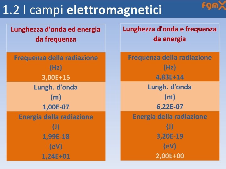 1. 2 I campi elettromagnetici 
