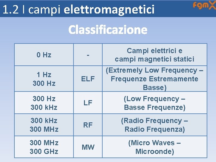 1. 2 I campi elettromagnetici Classificazione - Campi elettrici e campi magnetici statici 1