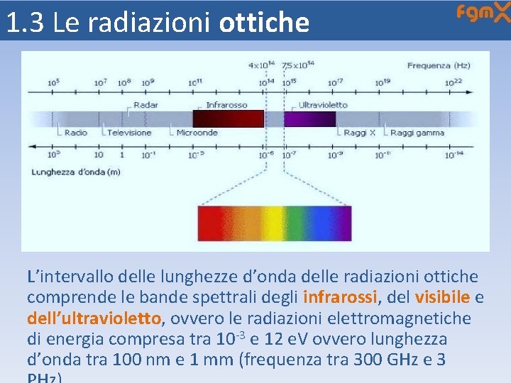 1. 3 Le radiazioni ottiche L’intervallo delle lunghezze d’onda delle radiazioni ottiche comprende le