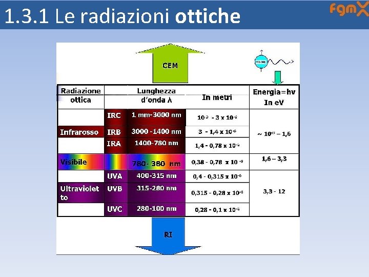 1. 3. 1 Le radiazioni ottiche 