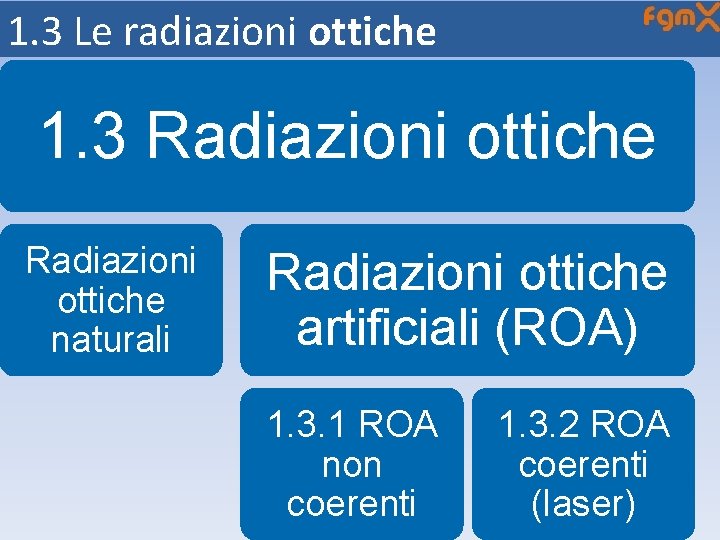1. 3 Le radiazioni ottiche 1. 3 Radiazioni ottiche naturali Radiazioni ottiche artificiali (ROA)