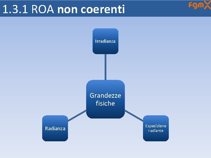 1. 3. 1 ROA non coerenti Irradianza Grandezze fisiche Radianza Esposizione radiante 