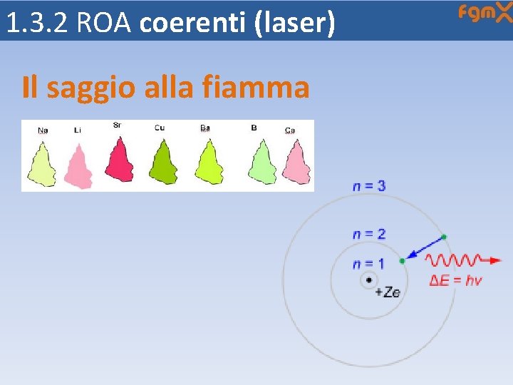 1. 3. 2 ROA coerenti (laser) Il saggio alla fiamma 