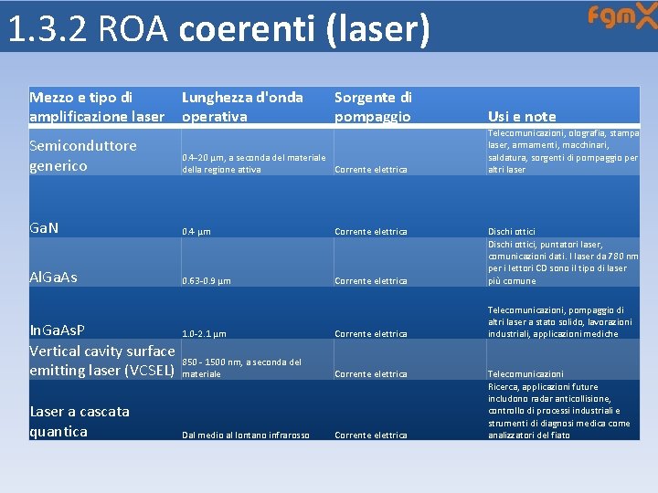 1. 3. 2 ROA coerenti (laser) Mezzo e tipo di amplificazione laser Lunghezza d'onda