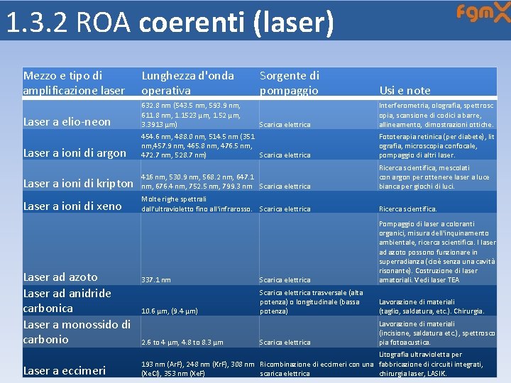 1. 3. 2 ROA coerenti (laser) Mezzo e tipo di amplificazione laser Lunghezza d'onda