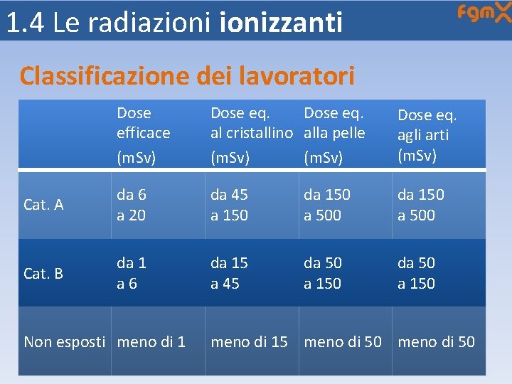 1. 4 Le radiazionizzanti Classificazione dei lavoratori Dose efficace (m. Sv) Dose eq. al