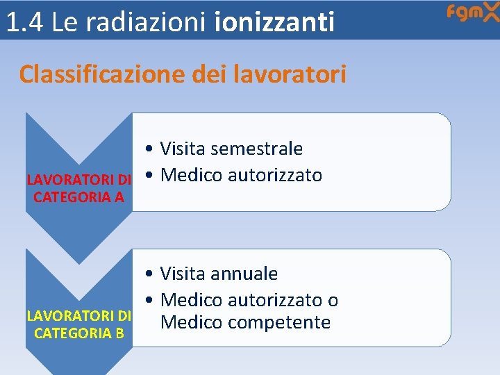 1. 4 Le radiazionizzanti Classificazione dei lavoratori LAVORATORI DI CATEGORIA A LAVORATORI DI CATEGORIA