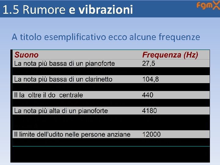 1. 5 Rumore e vibrazioni A titolo esemplificativo ecco alcune frequenze 