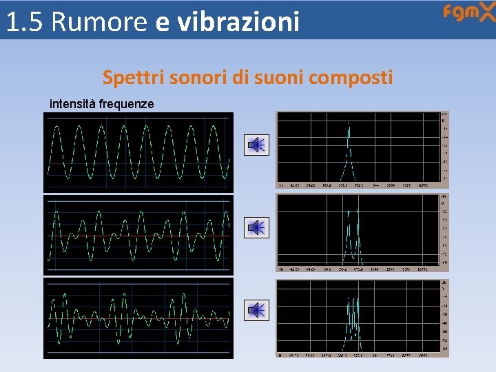 1. 5 Rumore e vibrazioni Spettri sonori di suoni composti intensità frequenze 