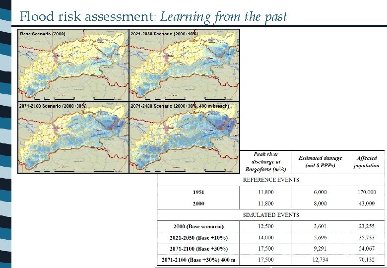 Flood risk assessment: Learning from the past 