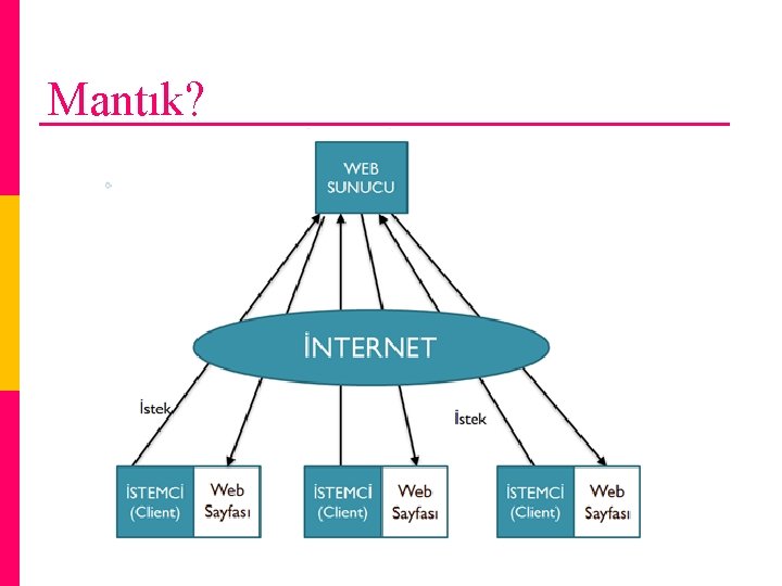 Mantık? 