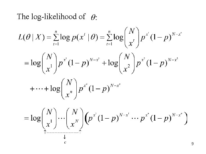 The log-likelihood of 9 