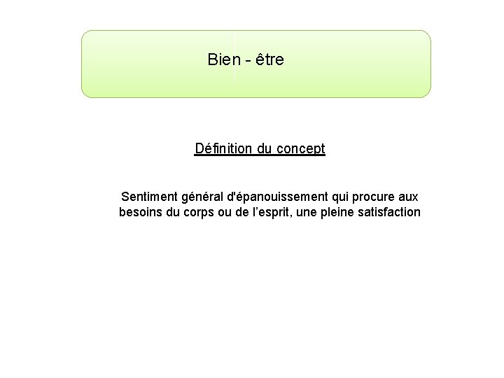 Bien - être Définition du concept Sentiment général d'épanouissement qui procure aux besoins du