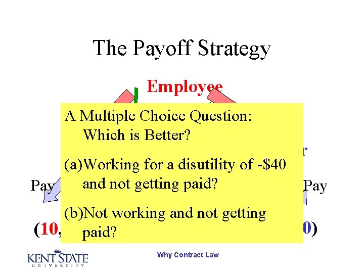 The Payoff Strategy Employee Work Choice Question: Don’t Work A Multiple Which is Better?