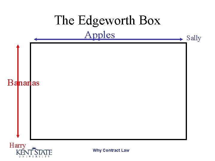 The Edgeworth Box Apples Bananas Harry Why Contract Law Sally 