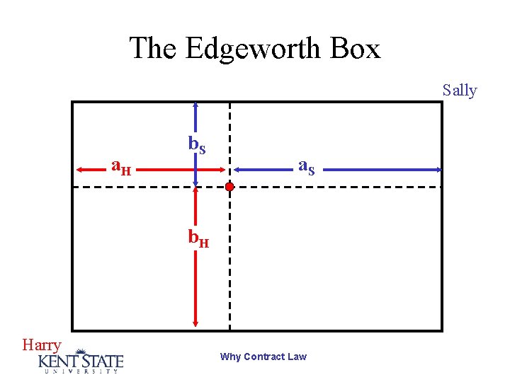 The Edgeworth Box Sally a. H b. S a. S b. H Harry Why