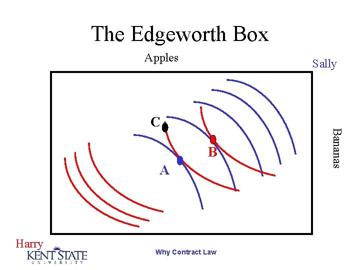 The Edgeworth Box Apples Sally B A Harry Why Contract Law Bananas C 