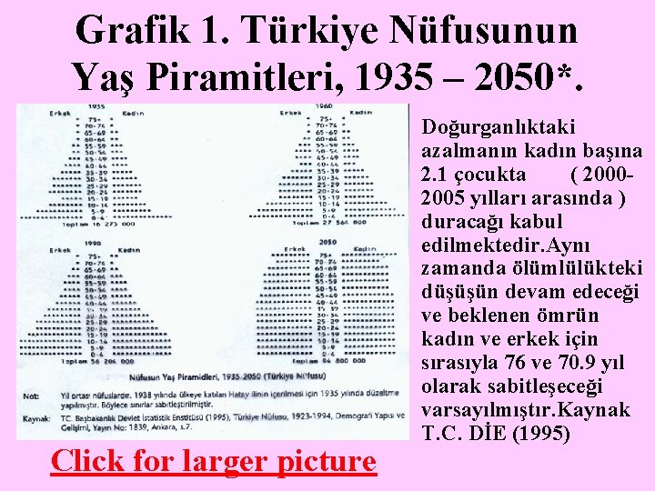 Grafik 1. Türkiye Nüfusunun Yaş Piramitleri, 1935 – 2050*. Click for larger picture Doğurganlıktaki