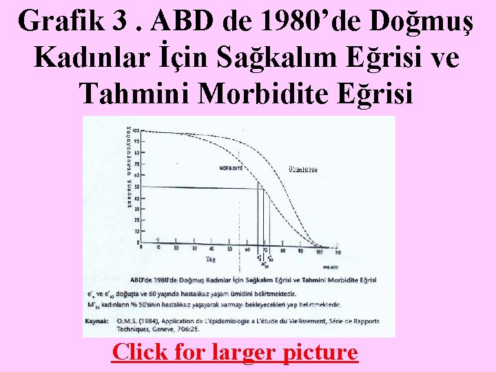 Grafik 3. ABD de 1980’de Doğmuş Kadınlar İçin Sağkalım Eğrisi ve Tahmini Morbidite Eğrisi