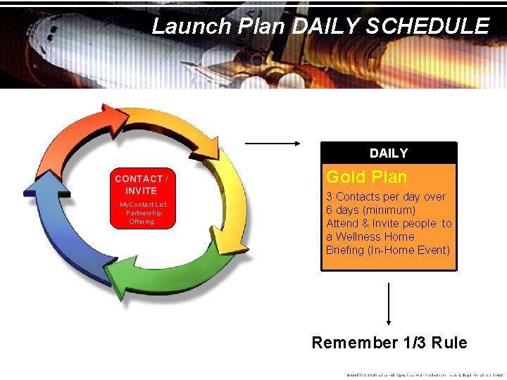 Launch Plan DAILY SCHEDULE DAILY CONTACT / INVITE -My. Contact List - Partnership Offering