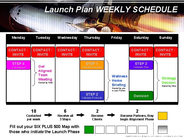 Launch Plan WEEKLY SCHEDULE Monday Tuesday Wednesday Thursday CONTACT / INVITE STEP 4 Get