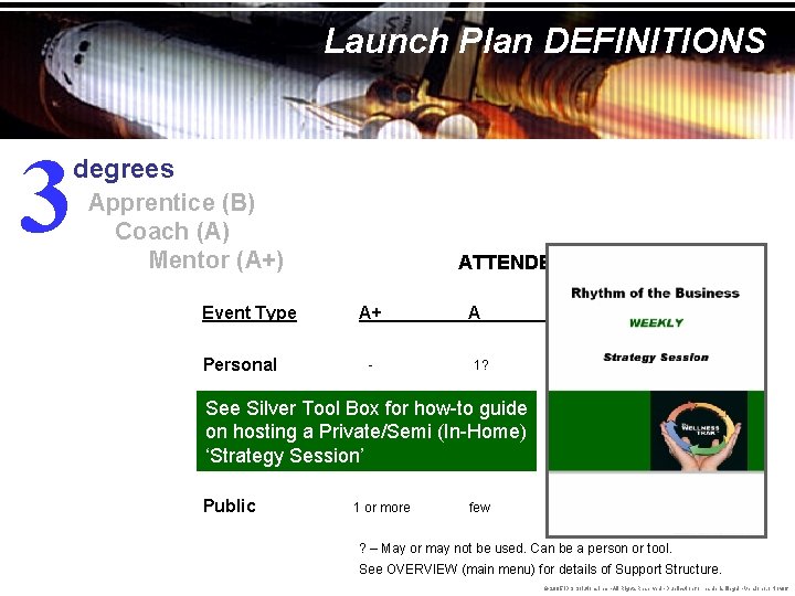 Launch Plan DEFINITIONS 3 degrees Apprentice (B) Coach (A) Mentor (A+) Event Type Personal