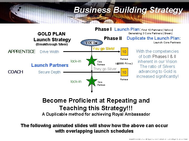 Business Building Strategy Phase I Launch Plan: Find 10 Partners (Yellow) GOLD PLAN Launch